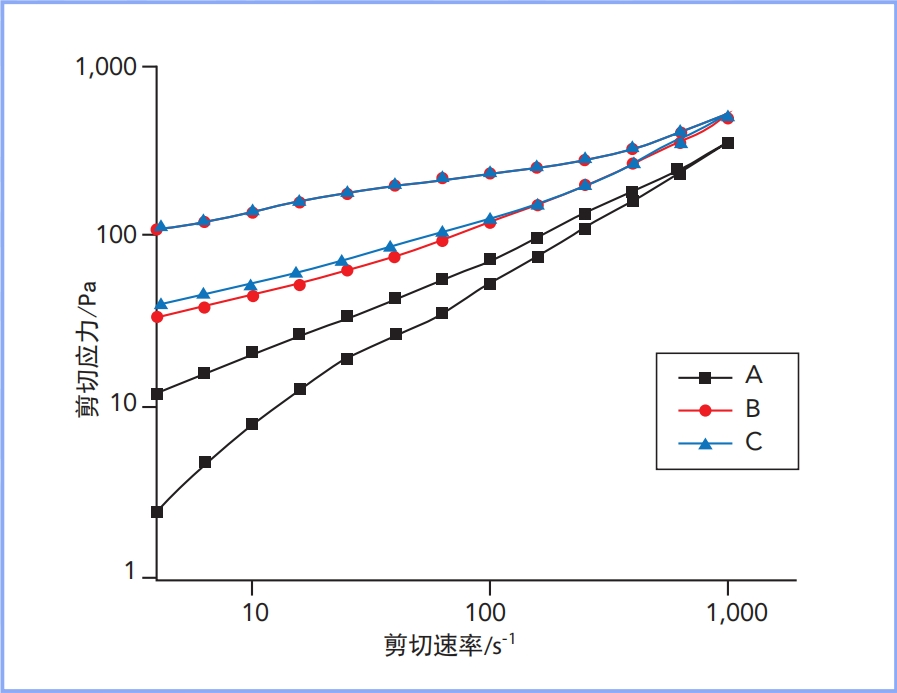 深圳大學結(jié)果